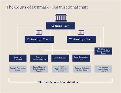 KSCUT System Denmark|Danmarks Domstole .